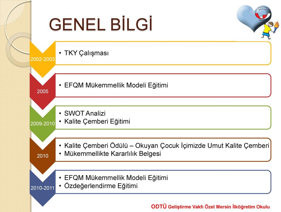 Umut Kalite Çemberi Mükemmellikte Kararlılık Belgesi 2010-2011 EFQM Mükemmellik