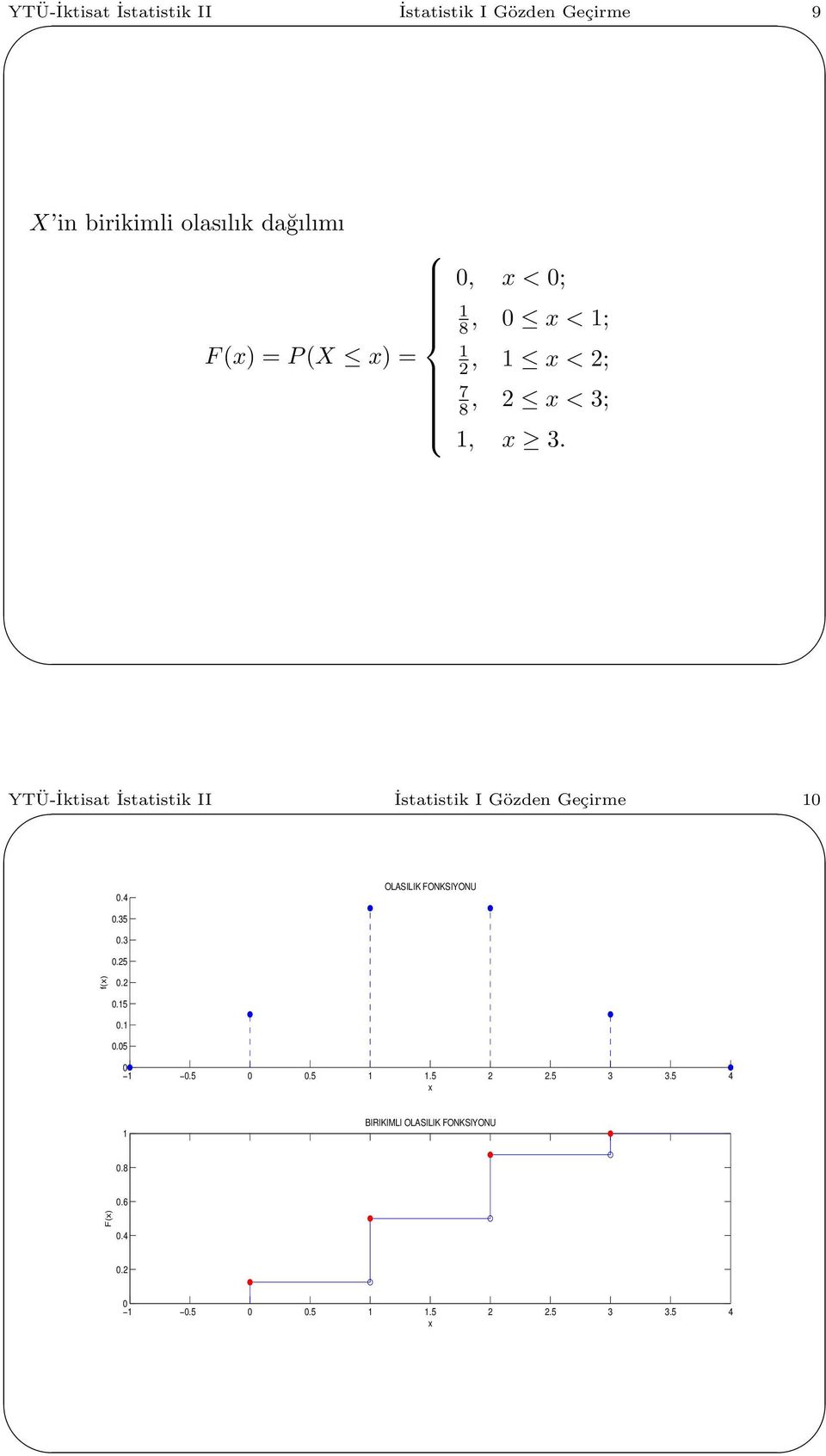 YTÜ-İktisat İstatistik II İstatistik I Gözden Geçirme.4 OLASILIK FONKSIYONU.35