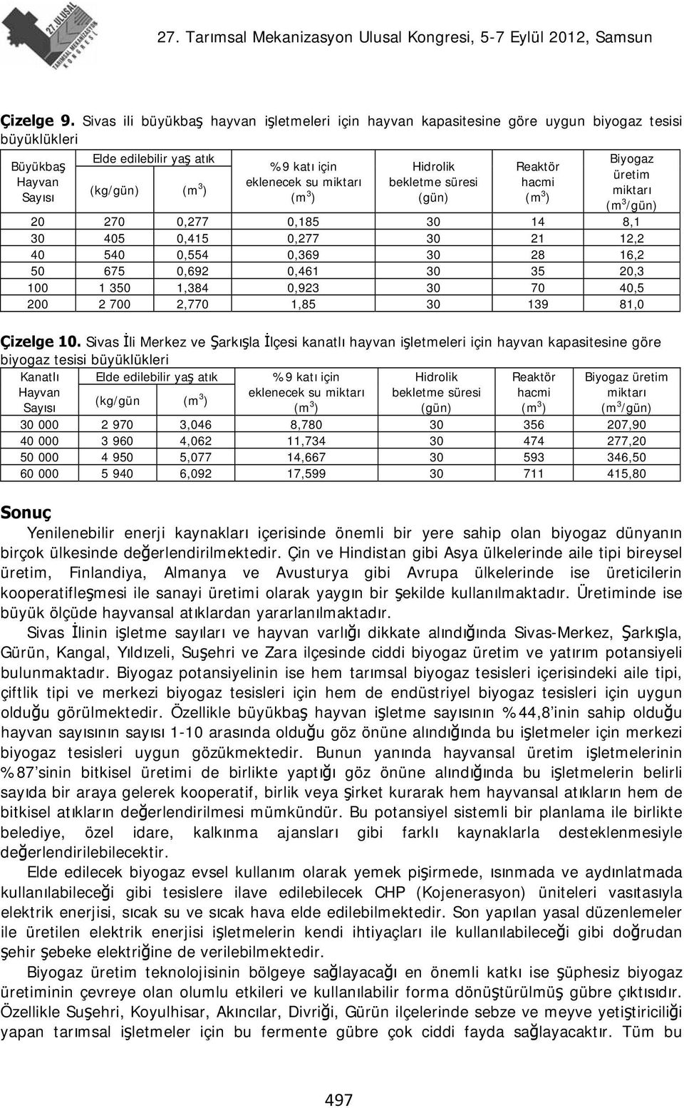 miktarı bekletme süresi hacmi (kg/gün) (m Sayısı ) (m 3 ) (gün) (m 3 miktarı ) (m 3 /gün) 20 270 0,277 0,185 30 14 8,1 30 405 0,415 0,277 30 21 12,2 40 540 0,554 0,369 30 28 16,2 50 675 0,692 0,461