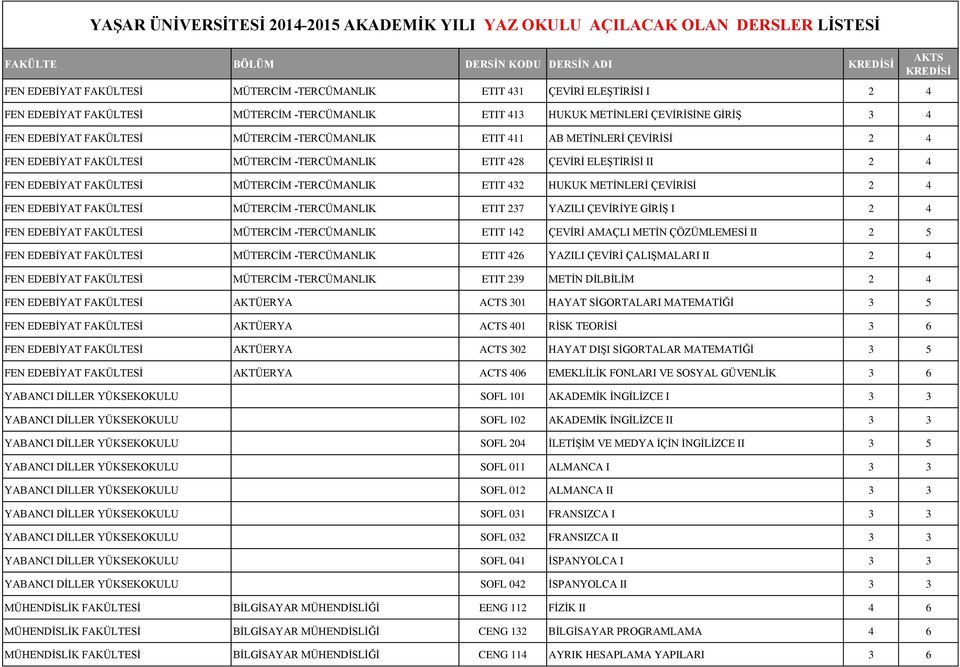 METİNLERİ ÇEVİRİSİ 2 4 FEN EDEBİYAT FAKÜLTESİ MÜTERCİM -TERCÜMANLIK ETIT 237 YAZILI ÇEVİRİYE GİRİŞ I 2 4 FEN EDEBİYAT FAKÜLTESİ MÜTERCİM -TERCÜMANLIK ETIT 142 ÇEVİRİ AMAÇLI METİN ÇÖZÜMLEMESİ II 2 5