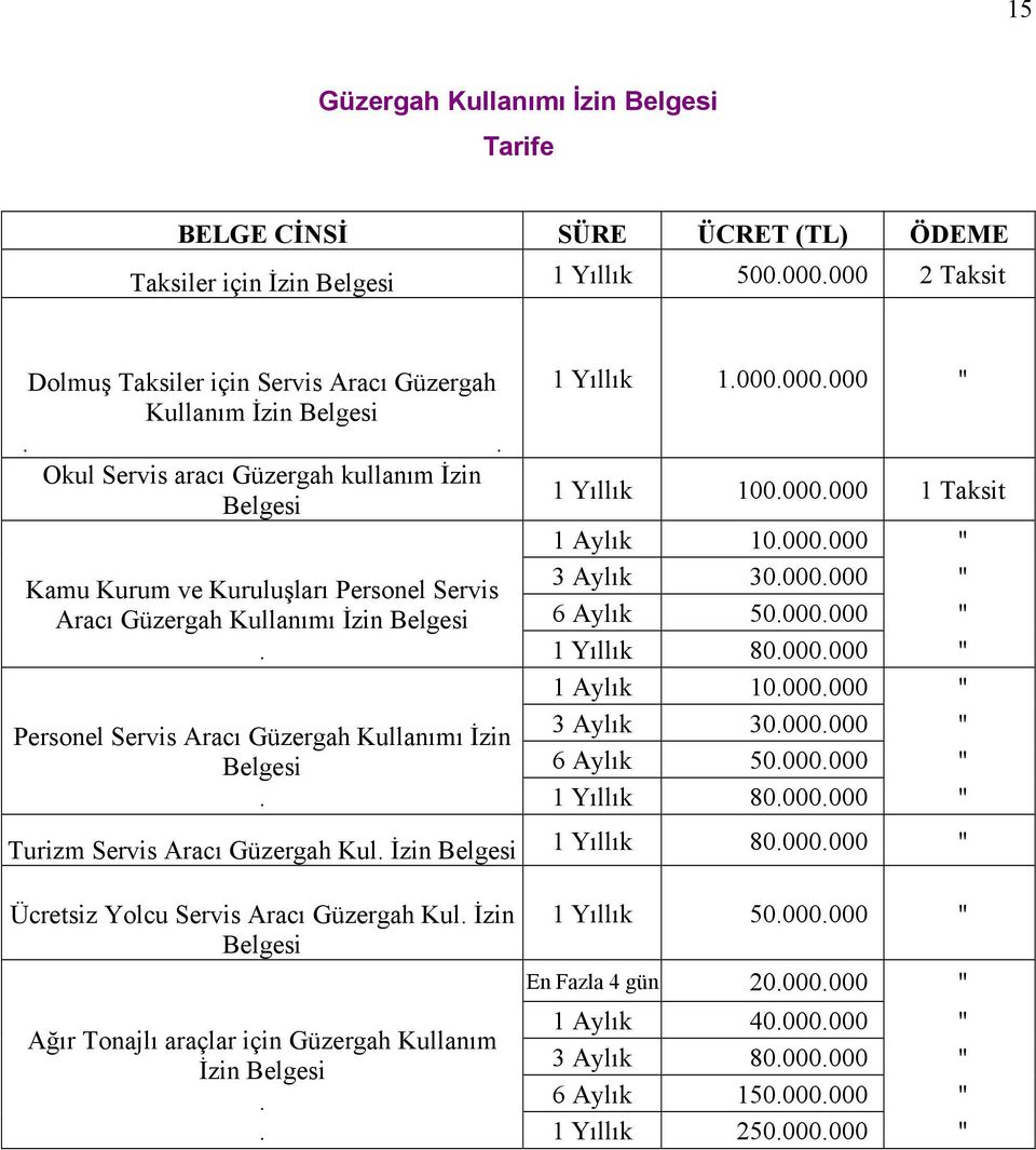 000.000 " 3 Aylık 30.000.000 " 6 Aylık 50.000.000 ". 1 Yıllık 80.000.000 " 1 Aylık 10.000.000 " Personel Servis Aracı Güzergah Kullanımı İzin 3 Aylık 30.000.000 " Belgesi 6 Aylık 50.000.000 ". 1 Yıllık 80.000.000 " Turizm Servis Aracı Güzergah Kul.