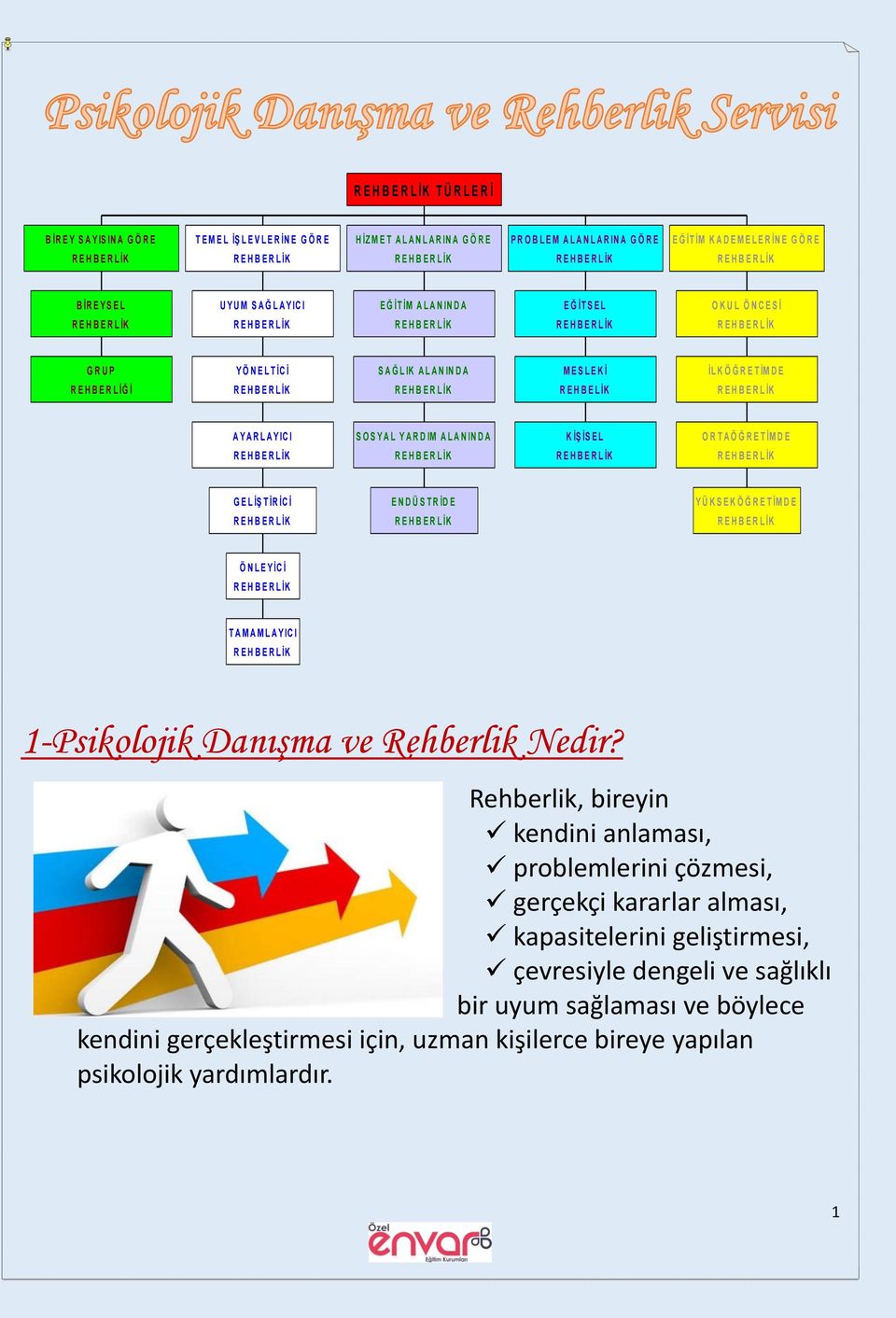 İK İL K Ö Ğ R E T İM D E A Y A R L A Y IC I S O S Y A L Y A R D IM A L A N IN D A K İŞ İS E L O R T A Ö Ğ R E T İM D E G E L İŞ T İR İC İ E N D Ü S T R İD E Y Ü K S E K Ö Ğ R E T İM D E Ö N L E Y İC