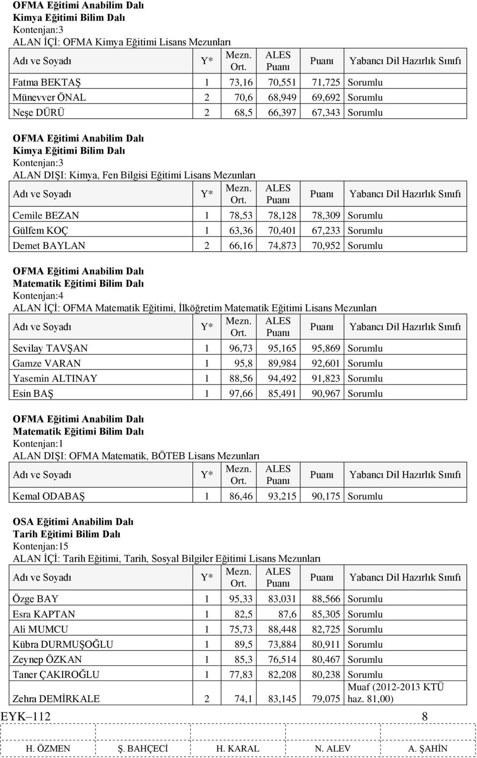 Matematik Eğitimi Bilim Dalı Kontenjan:4 ALAN İÇİ: OFMA Matematik Eğitimi, İlköğretim Matematik Eğitimi Mezunları Sevilay TAVŞAN 1 96,73 95,165 95,869 Sorumlu Gamze VARAN 1 95,8 89,984 92,601 Sorumlu