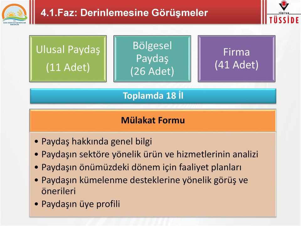 sektöre yönelik ürün ve hizmetlerinin analizi Paydaşın önümüzdeki dönem için