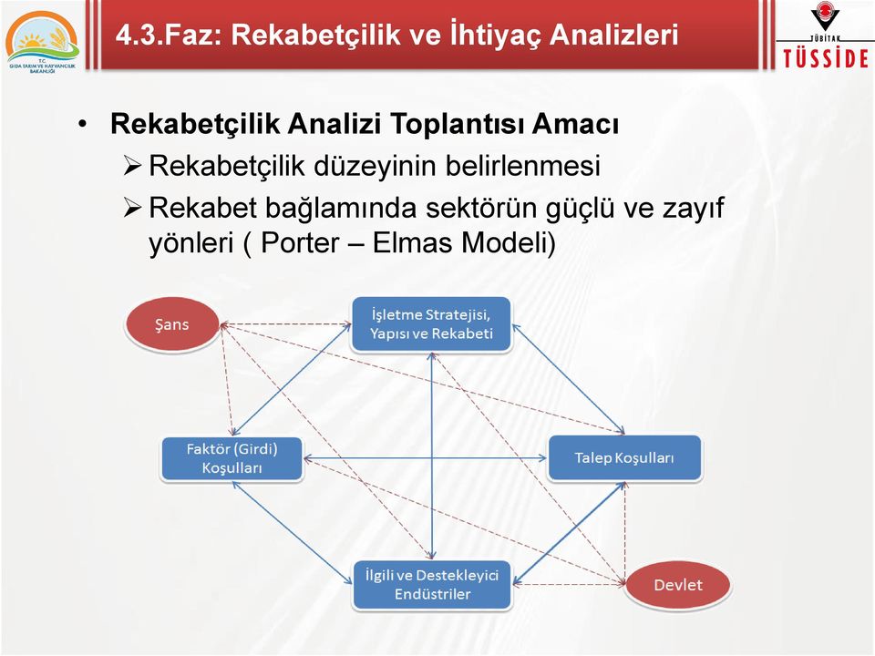 Rekabetçilik düzeyinin belirlenmesi Rekabet