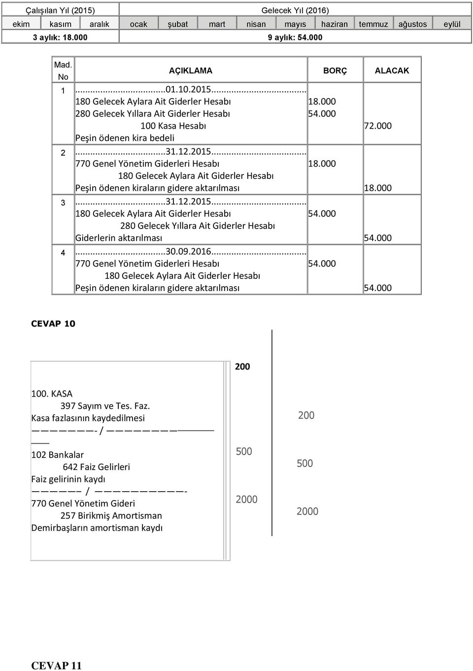 000 180 Gelecek Aylara Ait Giderler Hesabı Peşin ödenen kiraların gidere aktarılması 3...31.12.2015... 180 Gelecek Aylara Ait Giderler Hesabı 54.