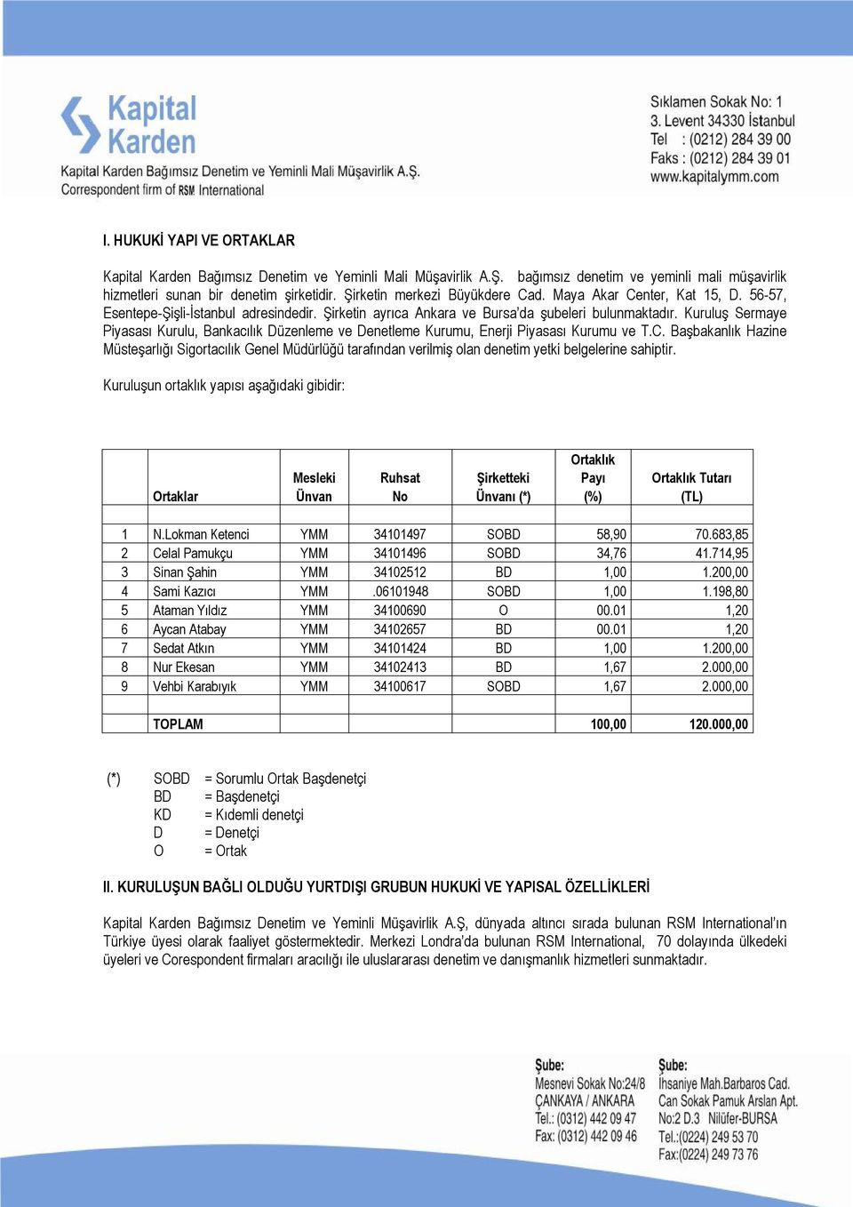 Kuruluş Sermaye Piyasası Kurulu, Bankacılık Düzenleme ve Denetleme Kurumu, Enerji Piyasası Kurumu ve T.C.