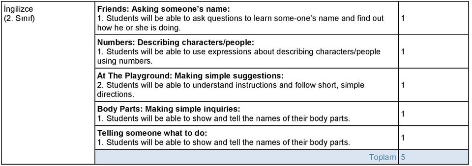 At The Playground: Making simple suggestions:. Students will be able to understand instructions and follow short, simple directions.