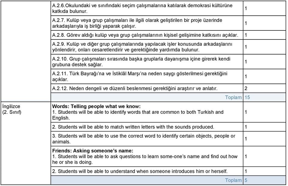 Görev aldığı kulüp veya grup çalışmalarının kişisel gelişimine katkısını açıklar. A..9.