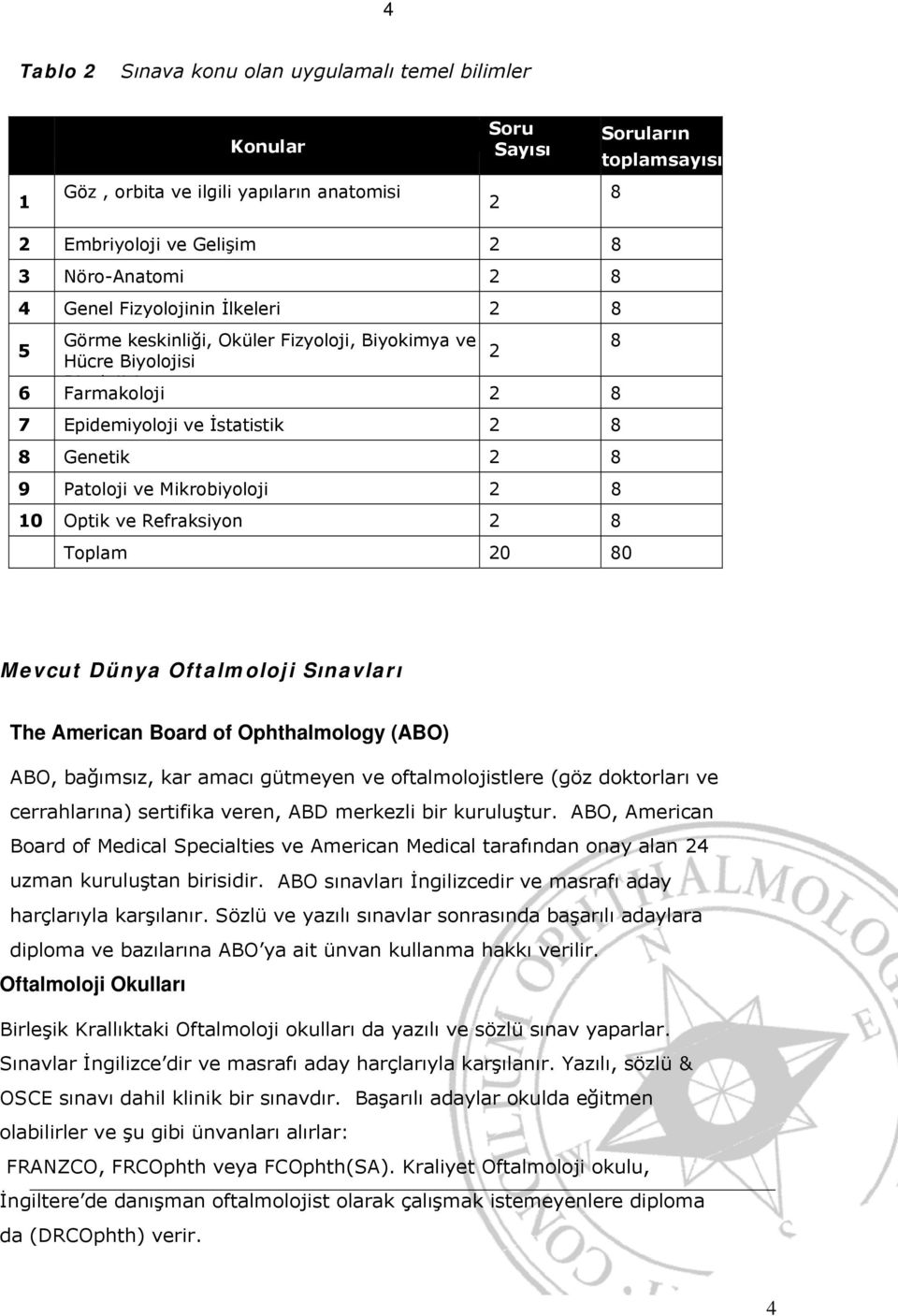 Optik ve Refraksiyon 8 Toplam 0 80 Mevcut Dünya Oftalmoloji Sınavları The American Board of Ophthalmology (ABO) ABO, bağımsız, kar amacı gütmeyen ve oftalmolojistlere (göz doktorları ve cerrahlarına)