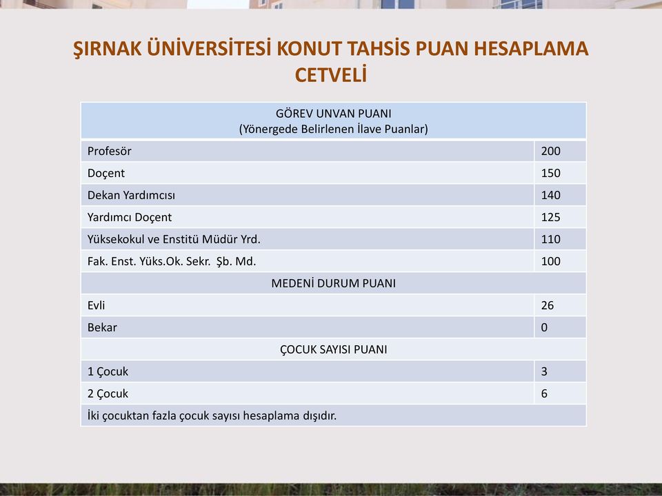 Yüksekokul ve Enstitü Müdür Yrd. 110 Fak. Enst. Yüks.Ok. Sekr. Şb. Md.