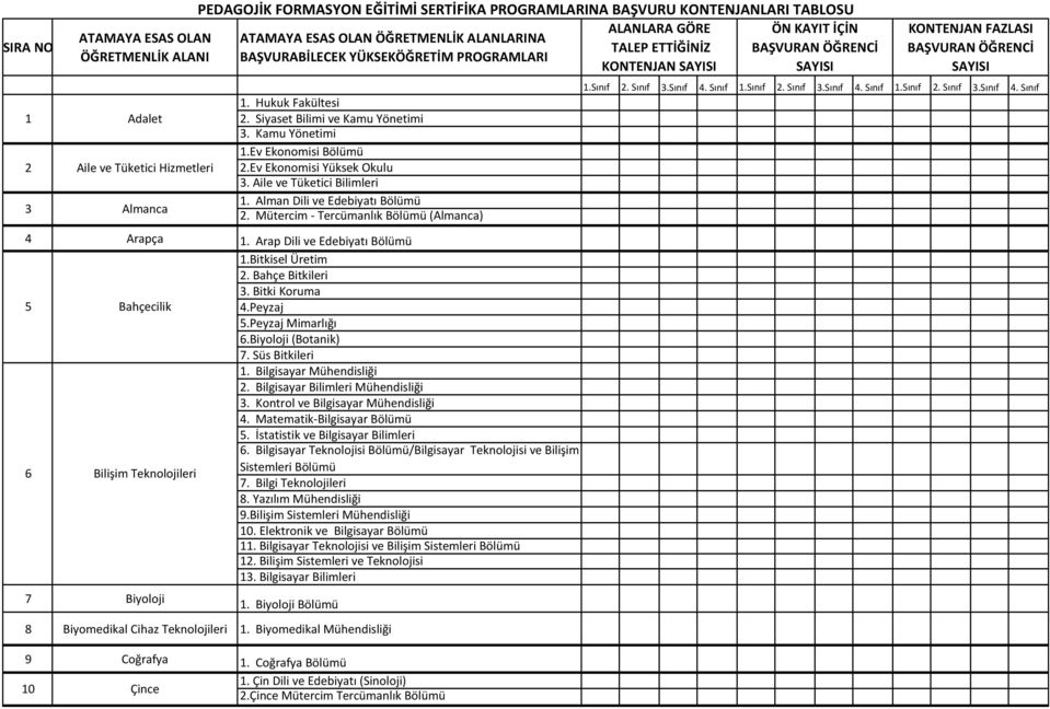 Siyaset Bilimi ve Kamu Yönetimi 3. Kamu Yönetimi 1.Ev Ekonomisi Bölümü 2.Ev Ekonomisi Yüksek Okulu 3. Aile ve Tüketici Bilimleri 1. Alman Dili ve Edebiyatı Bölümü 2.