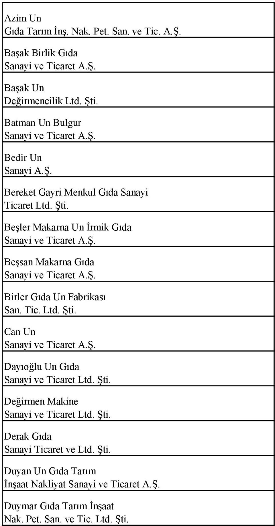 Beşler Makarna Un İrmik Gıda Beşsan Makarna Gıda Birler Gıda Un Fabrikası San. Tic. Ltd. Şti.