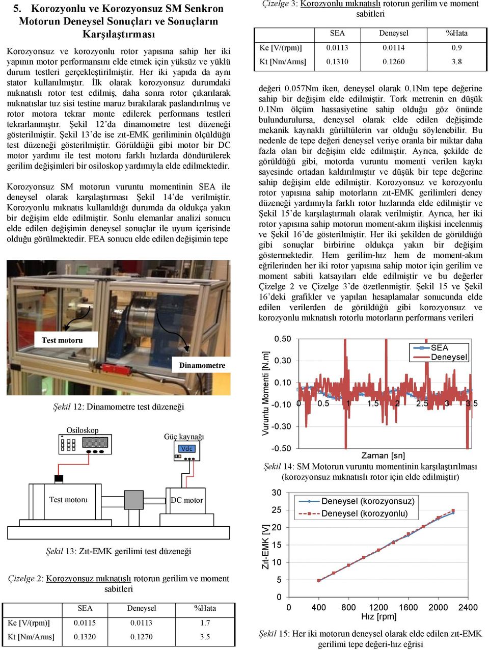 ve yüklü durum testleri gerçekleştirilmiştir. Her iki yapıda da aynı stator kullanılmıştır.