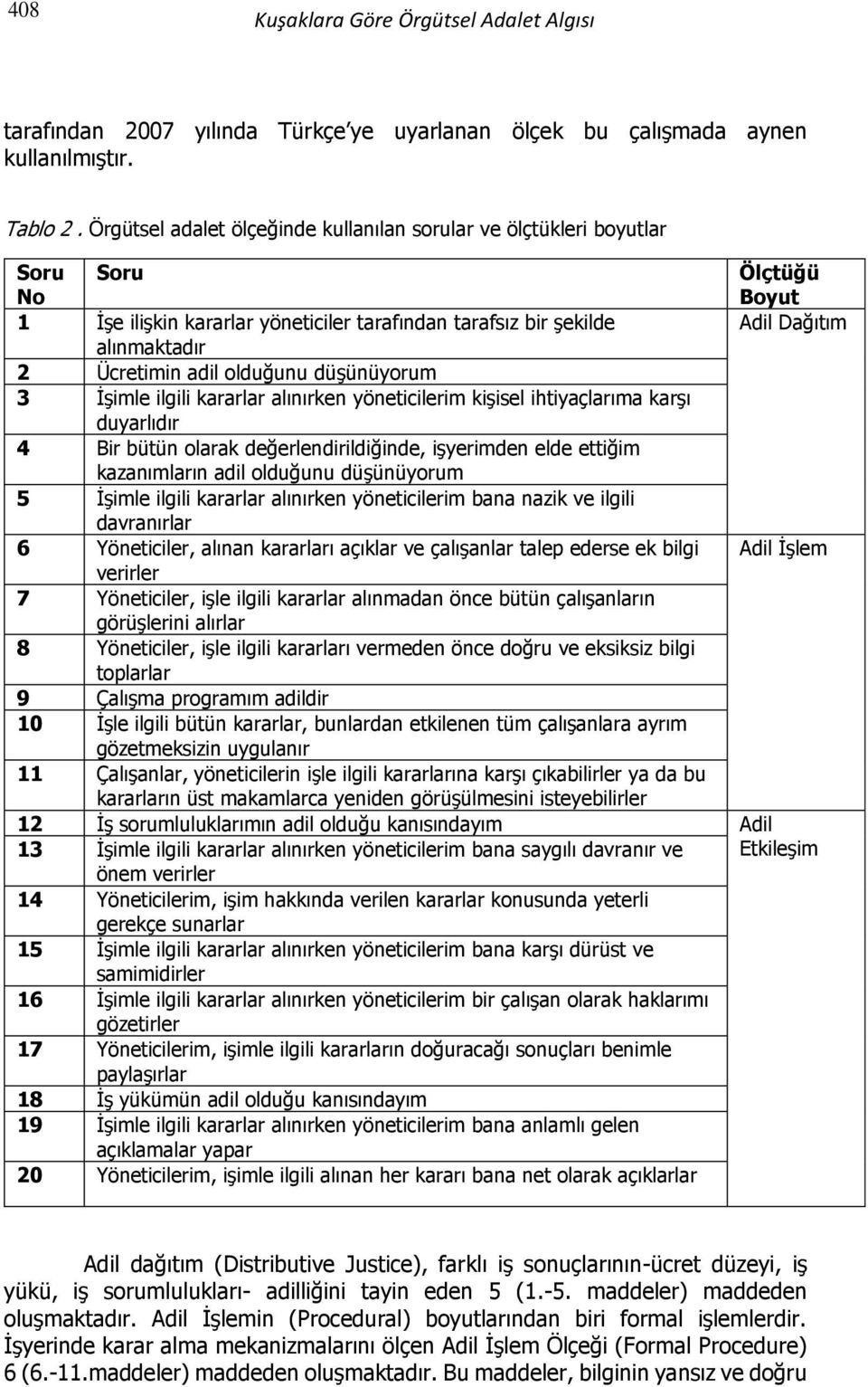 adil olduğunu düşünüyorum 3 İşimle ilgili kararlar alınırken yöneticilerim kişisel ihtiyaçlarıma karşı duyarlıdır 4 Bir bütün olarak değerlendirildiğinde, işyerimden elde ettiğim kazanımların adil