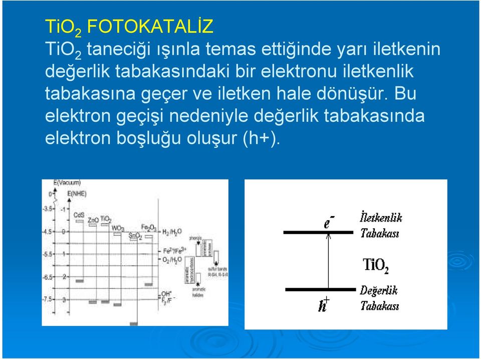 iletkenlik tabakasına geçer ve iletken hale dönüşür.