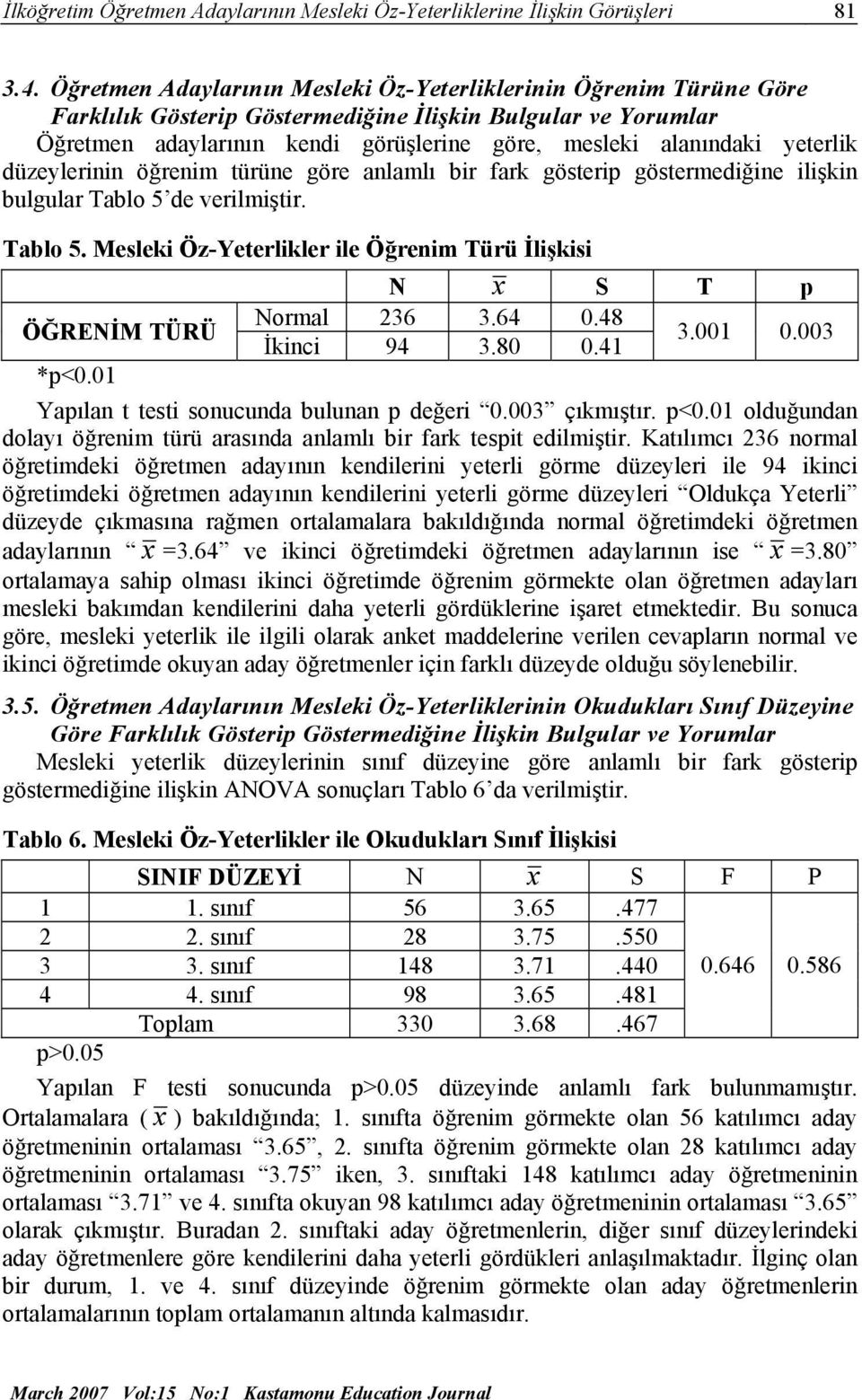 yeterlik düzeylerinin öğrenim türüne göre anlamlı bir fark gösterip göstermediğine ilişkin bulgular Tablo 5 de verilmiştir. Tablo 5. Mesleki Öz-Yeterlikler ile Öğrenim Türü İlişkisi N x S T p Normal 236 3.