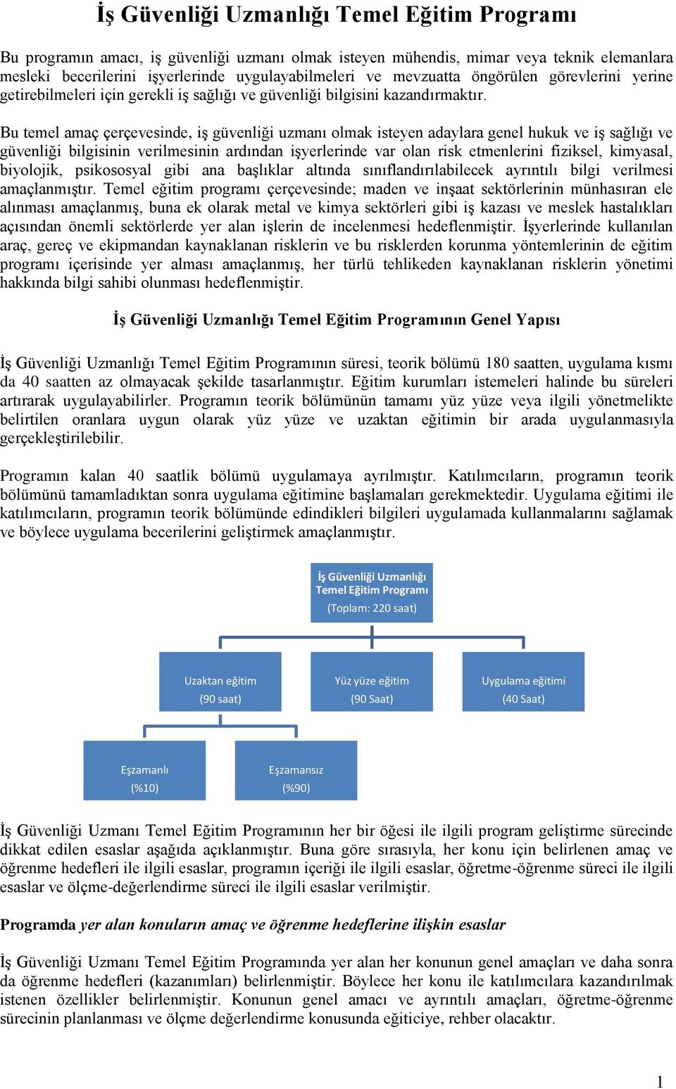 Bu temel amaç çerçevesinde, iş güvenliği uzmanı olmak isteyen adaylara genel hukuk ve iş sağlığı ve güvenliği bilgisinin verilmesinin ardından işyerlerinde var olan risk etmenlerini fiziksel,