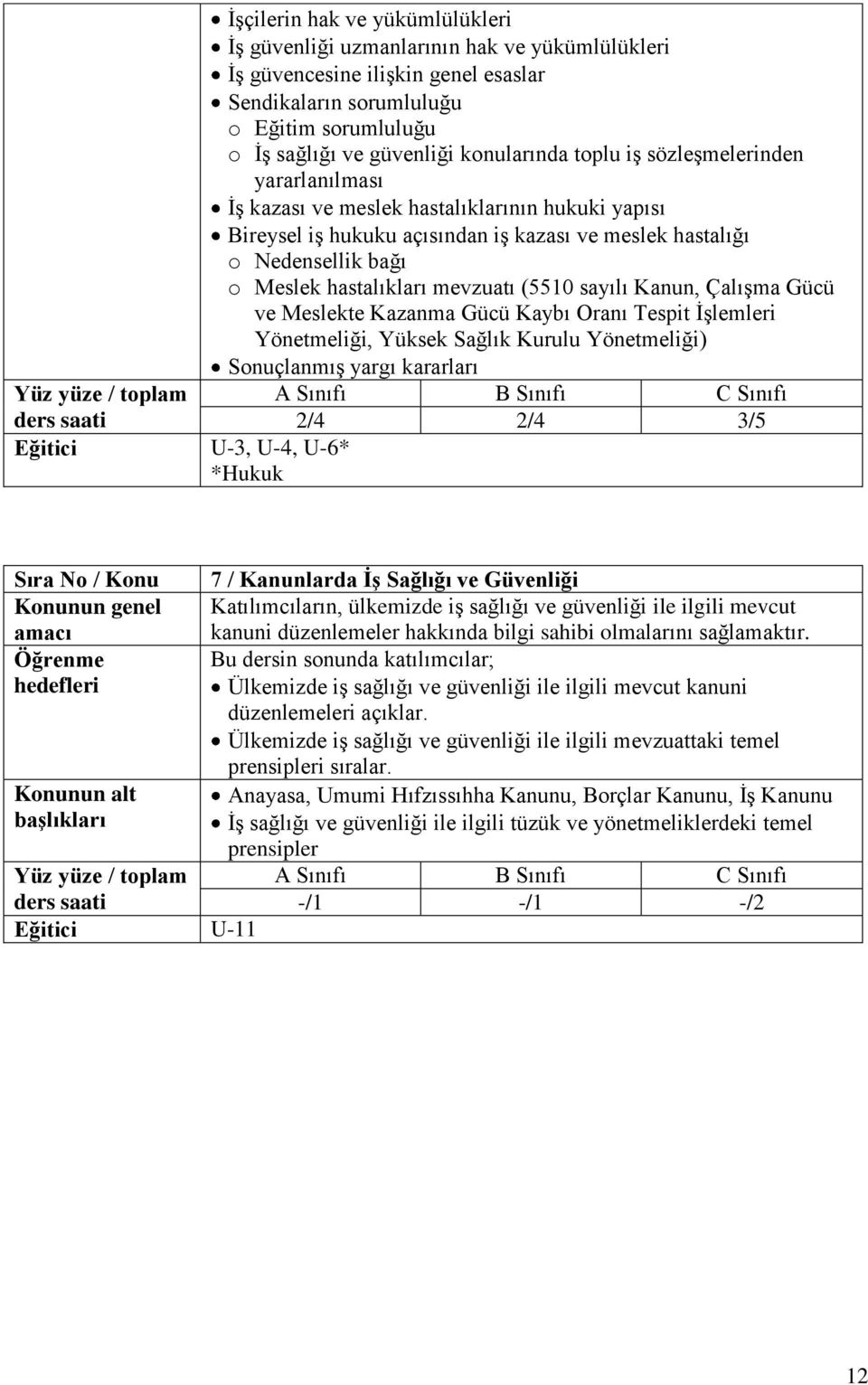 hastalıkları mevzuatı (5510 sayılı Kanun, Çalışma Gücü ve Meslekte Kazanma Gücü Kaybı Oranı Tespit Ġşlemleri Yönetmeliği, Yüksek Sağlık Kurulu Yönetmeliği) Sonuçlanmış yargı kararları U-3, U-4, U-6*