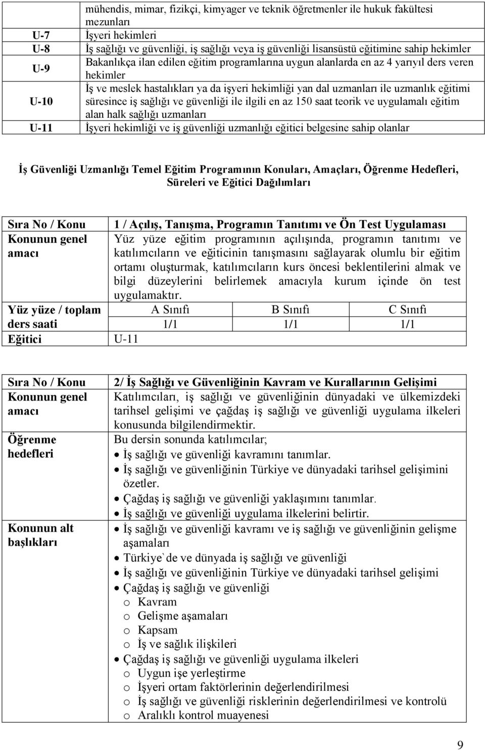 U-10 süresince iş sağlığı ve güvenliği ile ilgili en az 150 saat teorik ve uygulamalı eğitim alan halk sağlığı uzmanları U-11 Ġşyeri hekimliği ve iş güvenliği uzmanlığı eğitici belgesine sahip