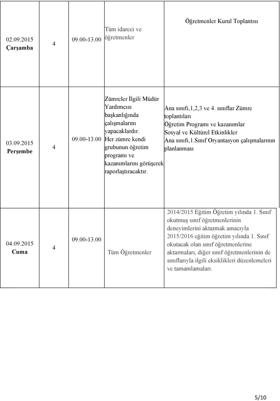 sınıf Oryantasyon çalışmalarının grubunun öğretim planlanması programı ve kazanımlarını görüşerek raporlaştıracaktır. 0.09.2015 Cuma 201/2015 Eğitim Öğretim yılında 1.