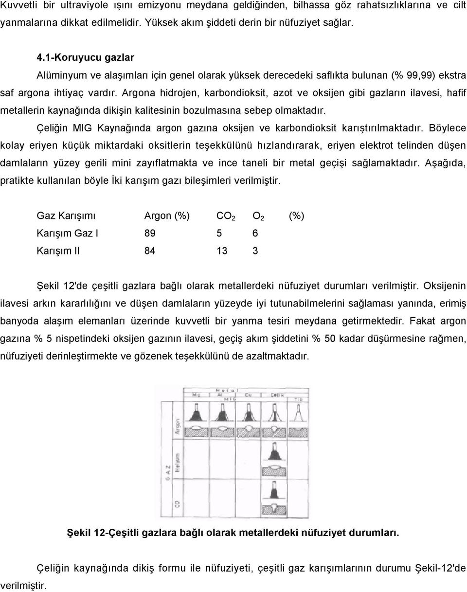 Argona hidrojen, karbondioksit, azot ve oksijen gibi gazların ilavesi, hafif metallerin kaynağında dikişin kalitesinin bozulmasına sebep olmaktadır.