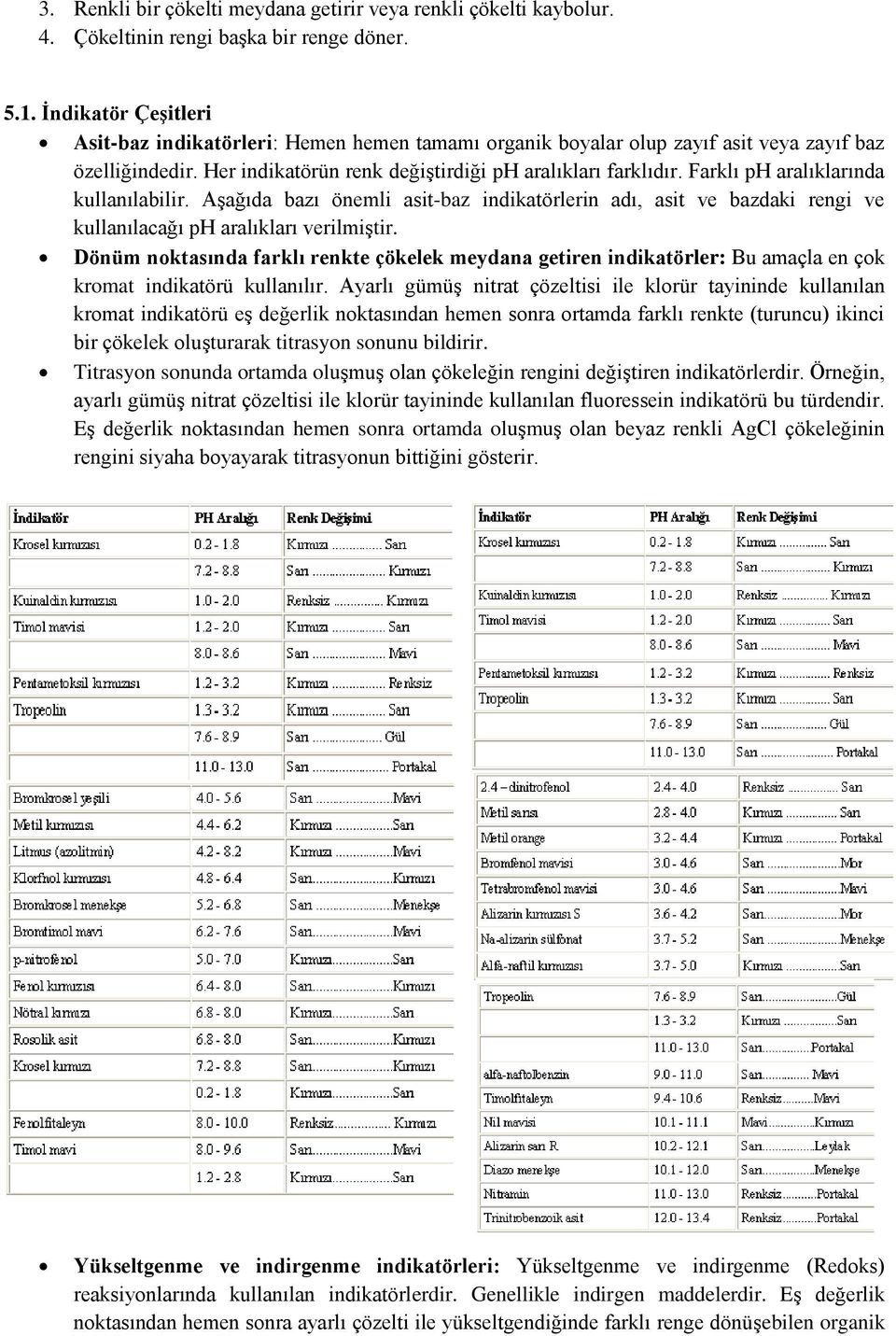 Farklı ph aralıklarında kullanılabilir. Aşağıda bazı önemli asit-baz indikatörlerin adı, asit ve bazdaki rengi ve kullanılacağı ph aralıkları verilmiştir.