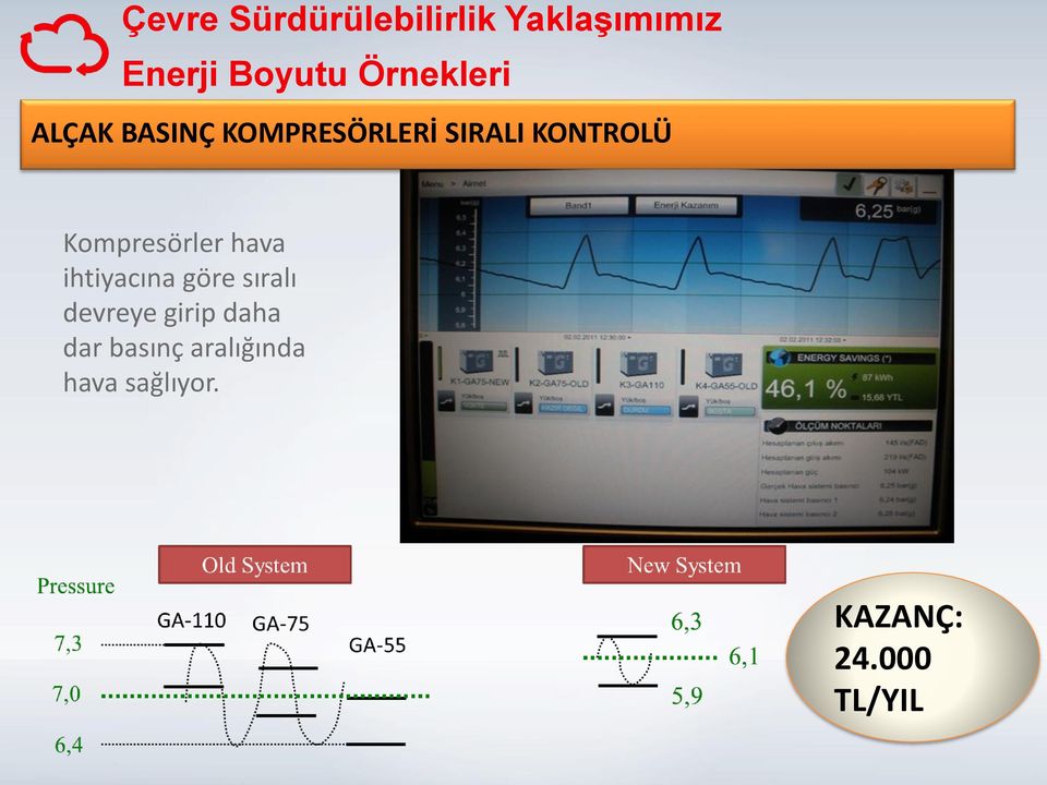 hava ihtiyacına göre sıralı devreye girip daha