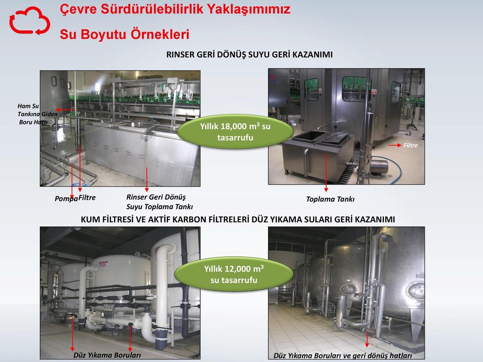 Toplama Tankı KUM FİLTRESİ VE AKTİF KARBON FİLTRELERİ DÜZ YIKAMA SULARI GERİ KAZANIMI