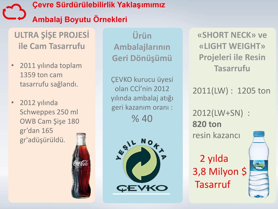 Ürün Ambalajlarının Geri Dönüşümü ÇEVKO kurucu üyesi olan CCİ nin 2012 yılında ambalaj atığı geri kazanım oranı :