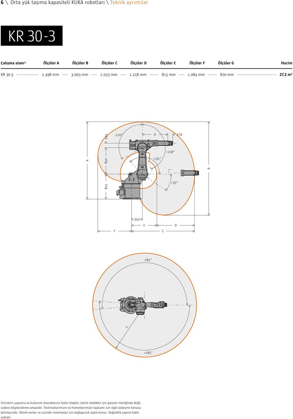 084 mm 820 mm 27,2 m 3 815 A A 850 850 145 145-120 -120 G G -135-135 +158 +158 170 170 B 815 B +35 815 815 +35 350 F F 350 E E D D -185-185 +185 +185 Ürünlerin yapısına ve