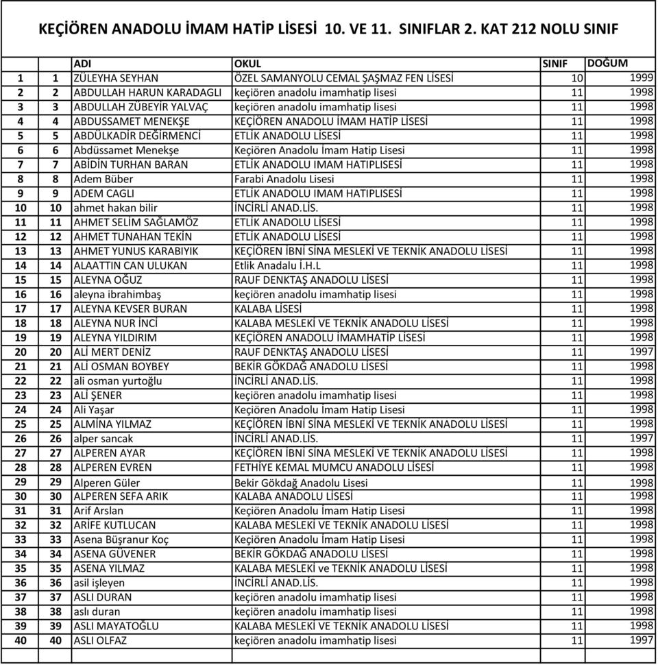 anadolu imamhatip lisesi 11 1998 4 4 ABDUSSAMET MENEKŞE KEÇİÖREN ANADOLU İMAM HATİP LİSESİ 11 1998 5 5 ABDÜLKADİR DEĞİRMENCİ ETLİK ANADOLU LİSESİ 11 1998 6 6 Abdüssamet Menekşe Keçiören Anadolu İmam
