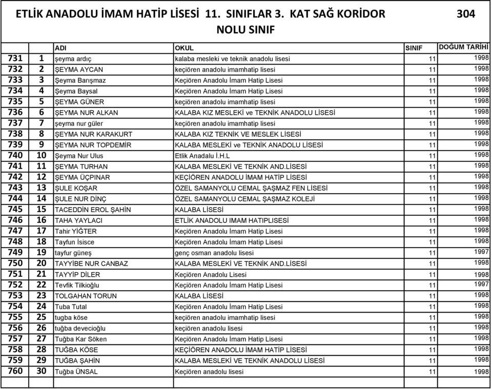 Anadolu İmam Hatip Lisesi 11 1998 734 4 Şeyma Baysal Keçiören Anadolu İmam Hatip Lisesi 11 1998 735 5 ŞEYMA GÜNER keçiören anadolu imamhatip lisesi 11 1998 736 6 ŞEYMA NUR ALKAN KALABA KIZ MESLEKİ ve