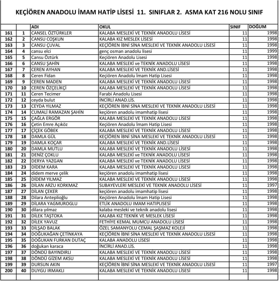 TEKNİK ANADOLU LİSESİ 11 1998 164 4 cansu elci genç osman anadolu lisesi 11 1999 165 5 Cansu Öztürk Keçiören Anadolu Lisesi 11 1998 166 6 CANSU ŞAHİN KALABA MESLEKİ ve TEKNİK ANADOLU LİSESİ 11 1998