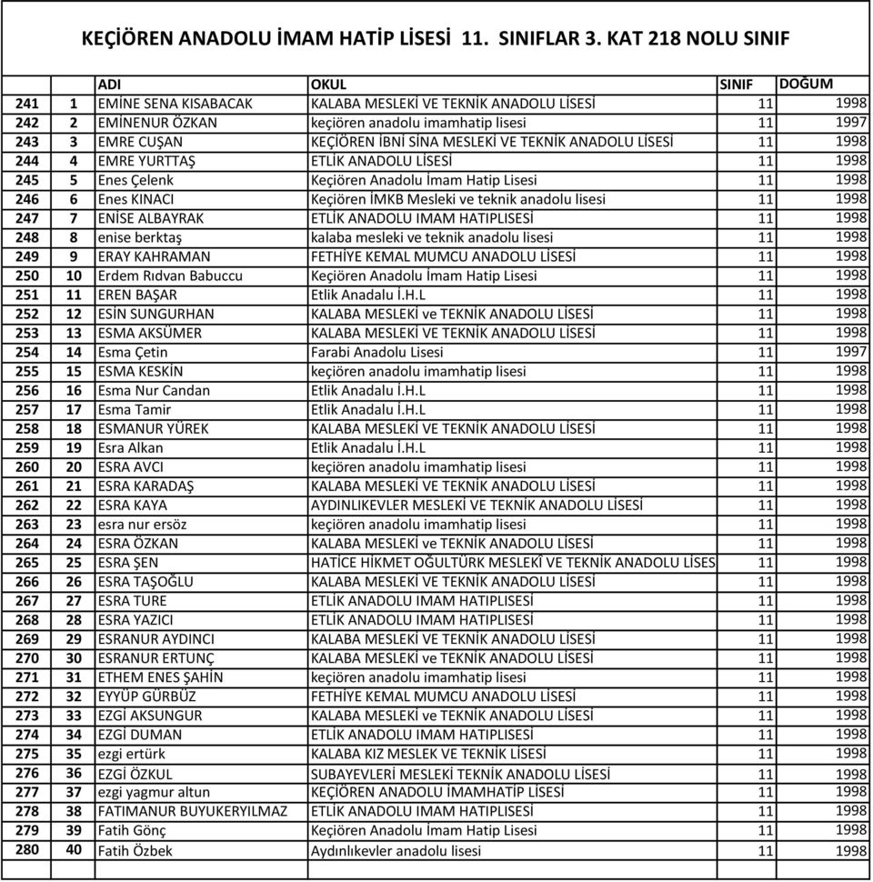 MESLEKİ VE TEKNİK ANADOLU LİSESİ 11 1998 244 4 EMRE YURTTAŞ ETLİK ANADOLU LİSESİ 11 1998 245 5 Enes Çelenk Keçiören Anadolu İmam Hatip Lisesi 11 1998 246 6 Enes KINACI Keçiören İMKB Mesleki ve teknik
