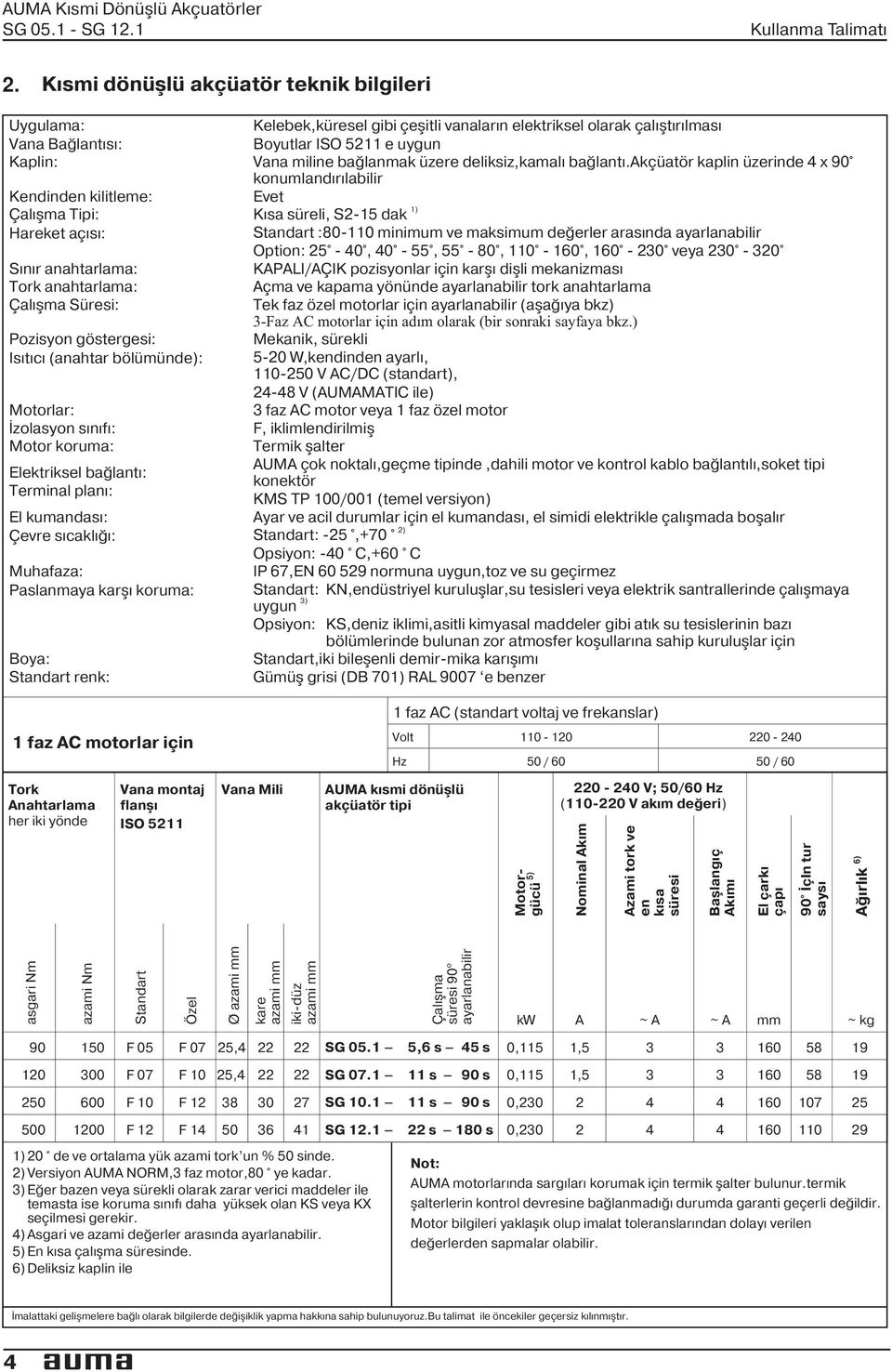 süreli, S2-15 dak 1) Hareket açısı: Standart :80-110 minimum ve maksimum değerler arasında ayarlanabilir Option: 25-40, 40-55, 55-80, 110-160, 160-230 veya 230-320 Sınır anahtarlama: KAPALI/AÇIK