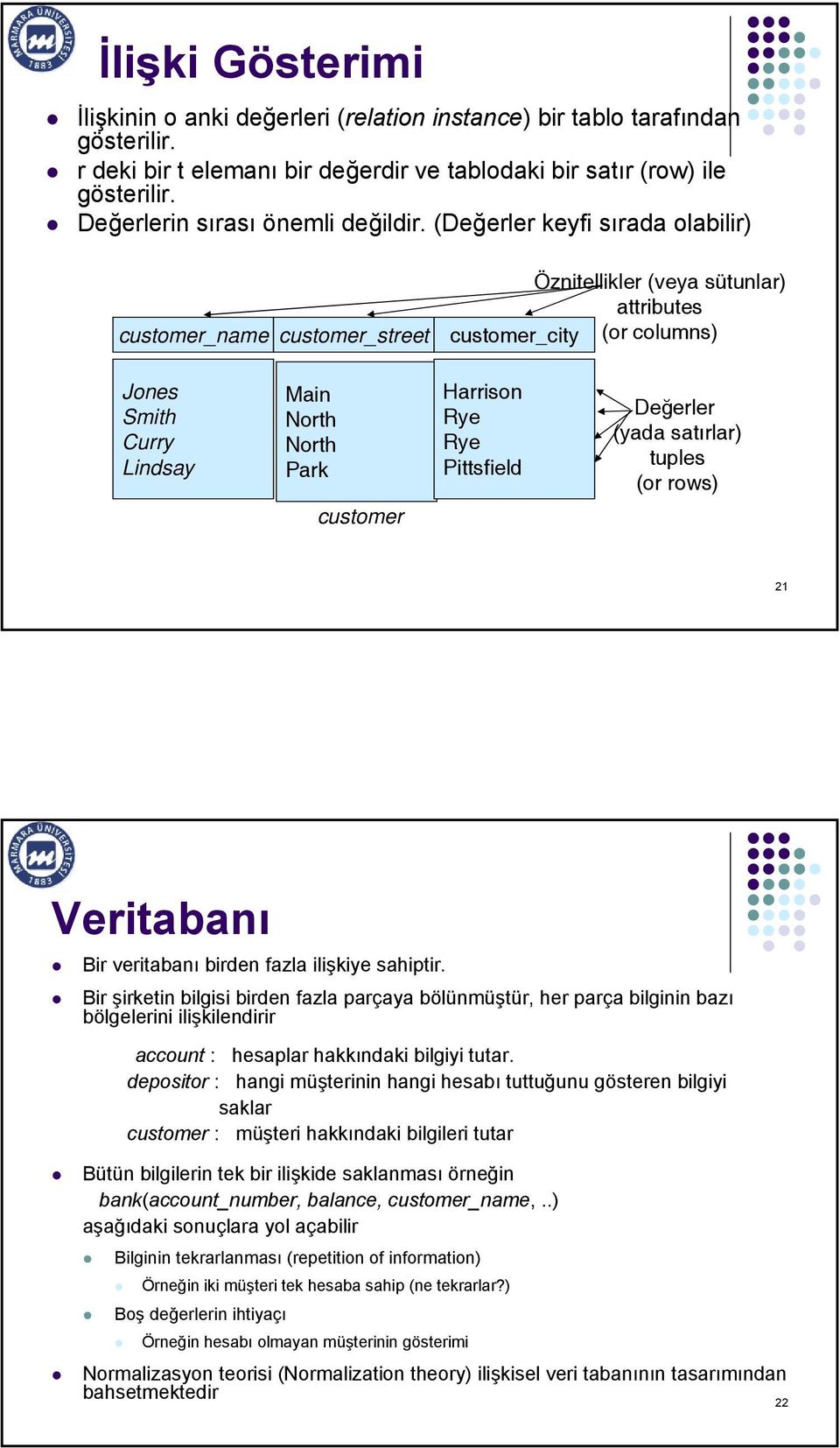 (Değerler keyfi sırada olabilir) customer_name customer_street Öznitellikler (veya sütunlar) attributes customer_city (or columns) Jones Smith Curry Lindsay Main North North Park customer Harrison