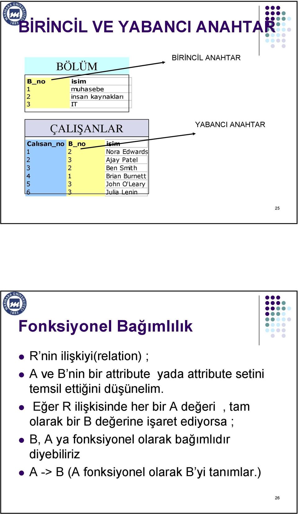 nin ilişkiyi(relation) ; A ve B nin bir attribute yada attribute setini temsil ettiğini düşünelim.