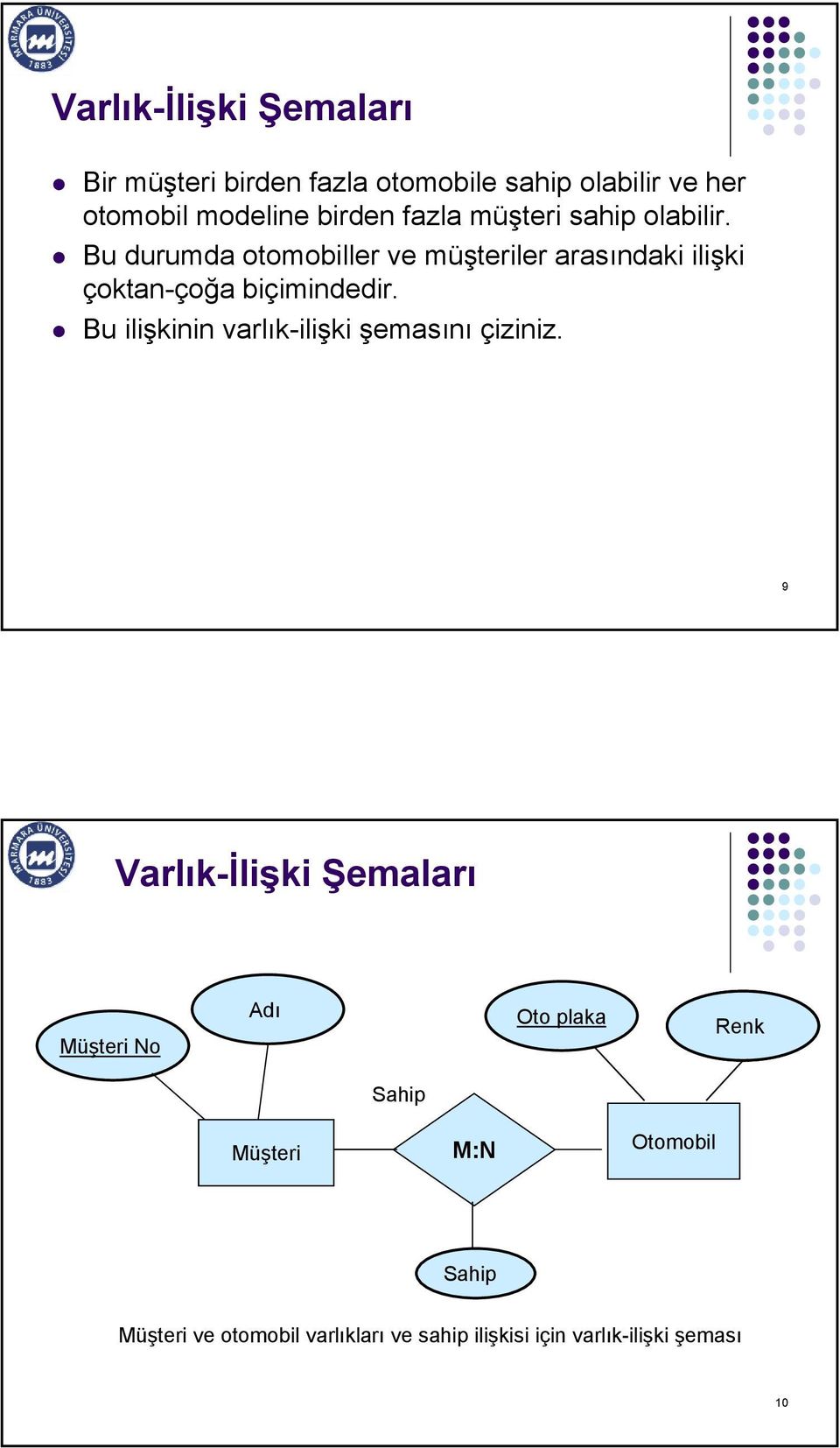 Bu durumda otomobiller ve müşteriler arasındaki ilişki çoktan-çoğa biçimindedir.