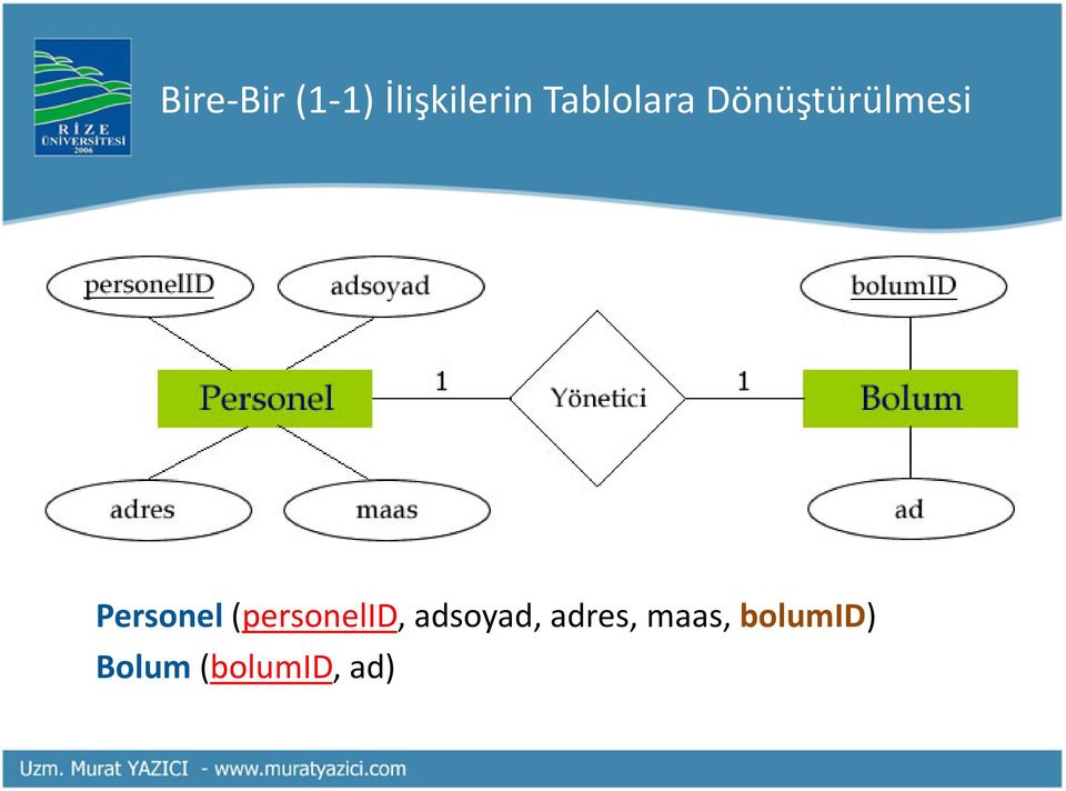 Personel (personelid, adsoyad,