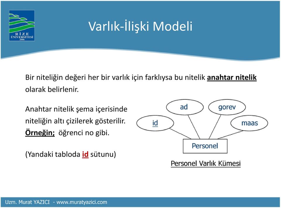 Anahtar nitelik şema içerisinde niteliğin altı çizilerek