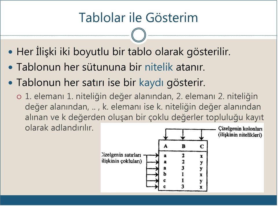 elemanı 1. niteliğin değer alanından, 2. elemanı 2. niteliğin değer alanından,.., k.