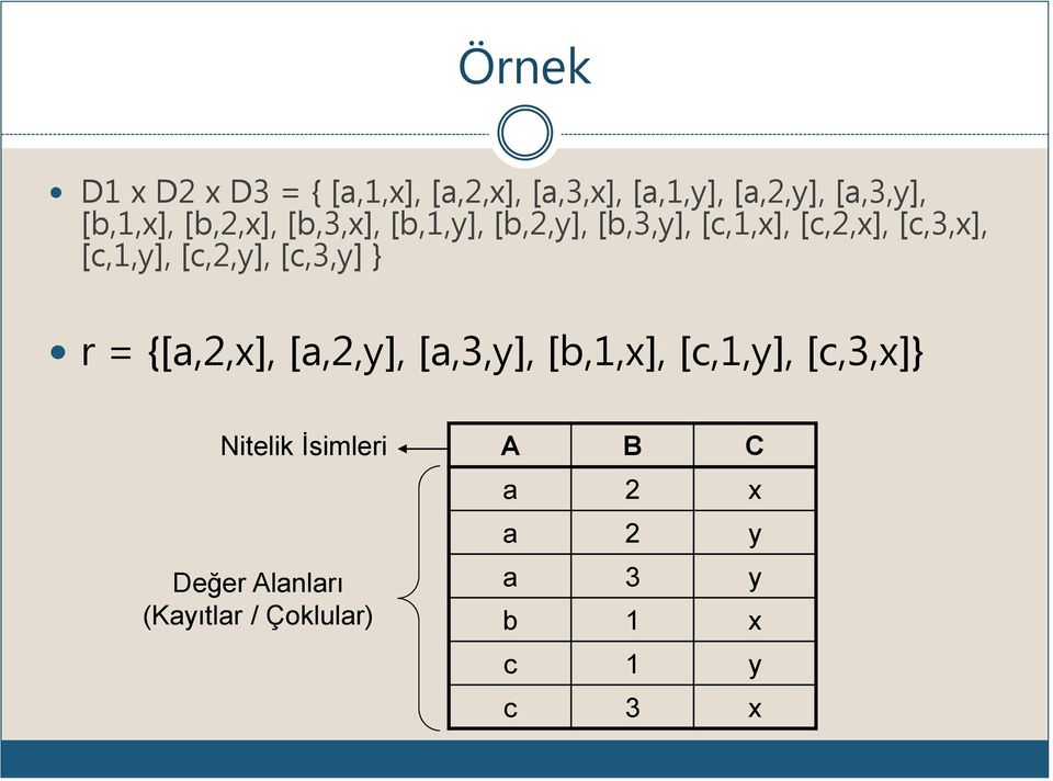 [c,1,y], [c,2,y], [c,3,y] } r = {[a,2,x], [a,2,y], [a,3,y], [b,1,x], [c,1,y],