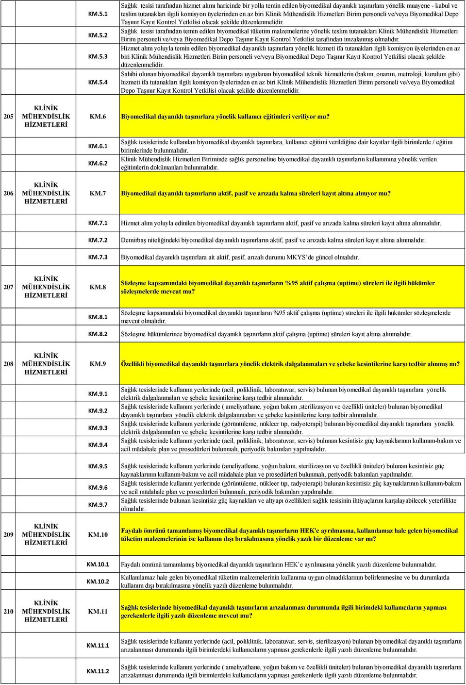 Sağlık tesisi tarafından temin edilen biyomedikal tüketim malzemelerine yönelik teslim tutanakları Klinik Mühendislik Hizmetleri Birim personeli ve/veya Biyomedikal Depo Taşınır Kayıt Kontrol