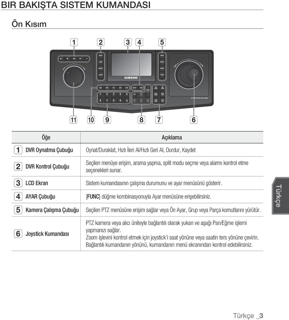c LCD Ekran d AYAR Çubuğu e Kamera Çalışma Çubuğu f Joystick Kumandası Sistem kumandasının çalışma durumunu ve ayar menüsünü gösterir. [FUNC] düğme kombinasyonuyla Ayar menüsüne erişebilirsiniz.