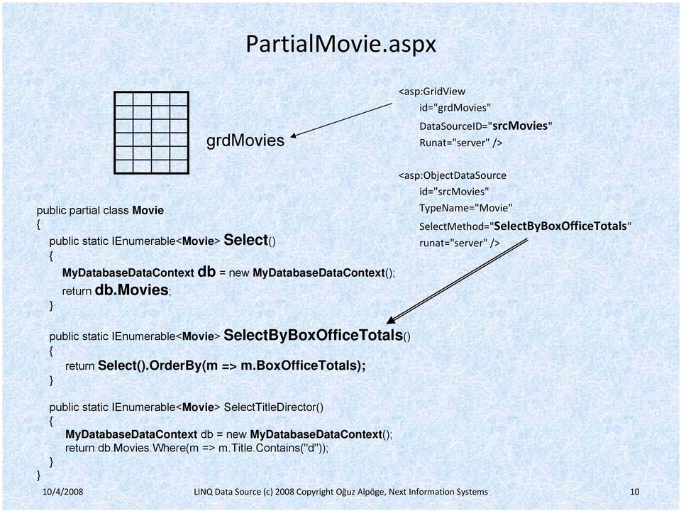 MyDatabaseDataContext db = new MyDatabaseDataContext(); return db.