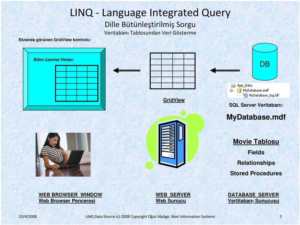 mdf Movie Tablosu Fields Relationships Stored Procedures WEB BROWSER WINDOW Web Browser Penceresi WEB SERVER