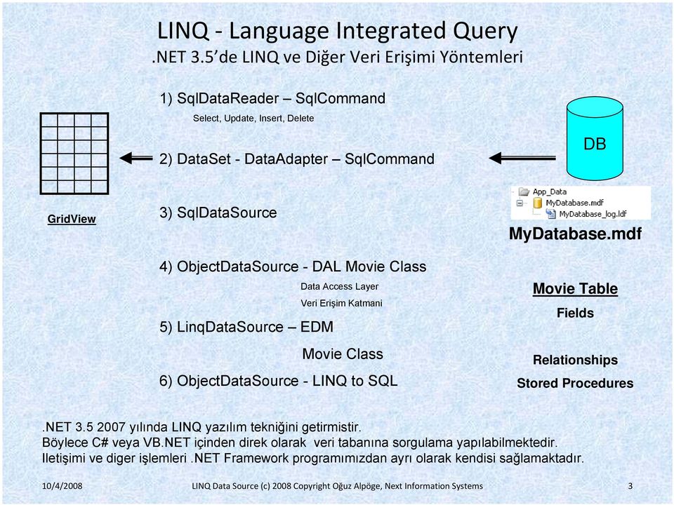 ObjectDataSource - DAL Movie Class Data Access Layer Veri Erişim Katmani 5) LinqDataSource EDM Movie Class 6) ObjectDataSource - LINQ to SQL MyDatabase.