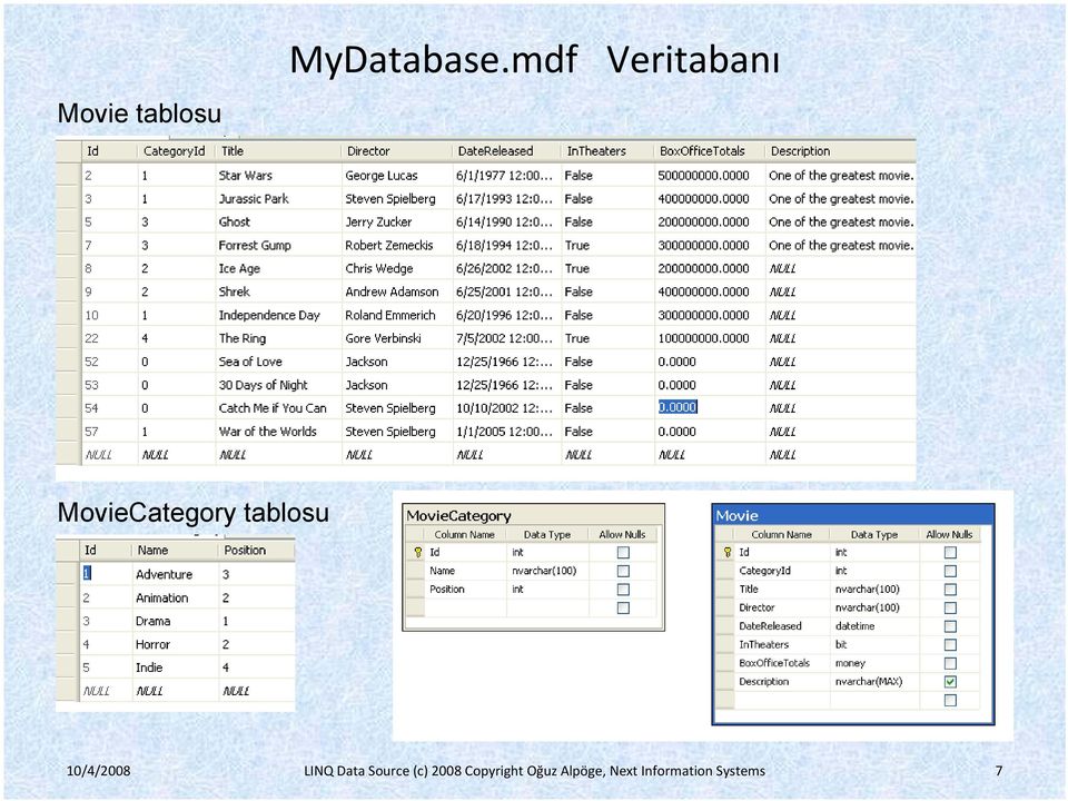 10/4/2008 LINQ Data Source (c) 2008