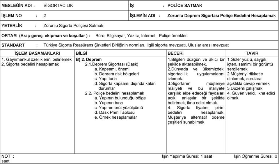 Sigorta bedelini hesaplamak B) 2. Deprem 2.1.Deprem Sigortası (Dask) a. Kapsamı, önemi b. Deprem risk bölgeleri c. Yapı tarzı d. Sigorta kapsamı dışında kalan durumlar 2.2. Poliçe bedelini hesaplamak a.